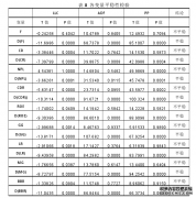 中国股份制商业银行流动性金融风险计量与影响因素分析