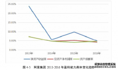 阿里巴巴合伙人会计制度治理效果研究