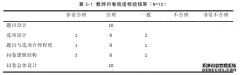 高校体育教育专业网球专修课学生成绩评价体系构建