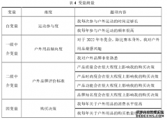 企业户外用品购买管理行为研究