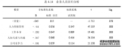 ZX公司人才管理流失问题及对策分析