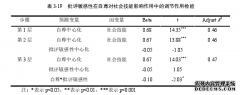 自尊对幼儿学前社会技能的教育影响研究：批评敏感性的效应