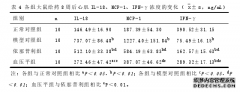 血压平胶囊对自发性高血压大鼠心肌NF-κB信号通路及其下游炎性因子中医影响的实验研究