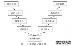 面向设备集成的网络安全管理平台的设计与实现