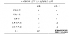 课本剧在初中英语听说教学中的实证研究