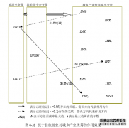 基于TOIG的河北县域旅游业对城乡产业统筹作用机理研究