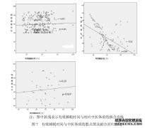 湖南省老年人中医体质与睡眠质量的相关性护理研究