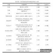 我国英语过度教育研究——基于部分省市知识人力资源工作者的问卷调查