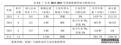 碳配额不同分配机制下供应链碳减排策略及国际贸易影响研究