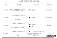 农业银行JN分行培训体系优化研究