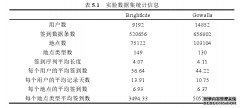 面向社会网络的时空特性工程位置隐私推演技术研究