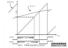 基于FPGA的D类音频电力功率放大器的设计