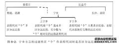 湖南上宁乡话“个”、“滴”、“阿”的多功能语言学用法研究