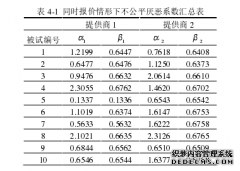 基于提供商不公平厌恶行为的物流服务供应链协调研究