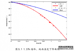 气候环境室建筑保温结构问题研究