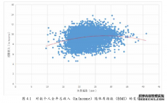 作为人力经济资本的身材