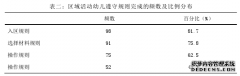 幼儿园小班区域教育活动的个案研究