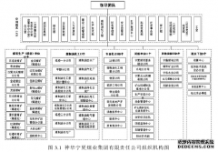 硕士论文：国有控股煤炭企业集团财务管理模式选择的分析与研究