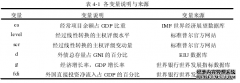 主权信用变动对经常项目失衡的金融影响及其路径研究