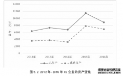 研发费用加计扣除会计政策的实施情况研究