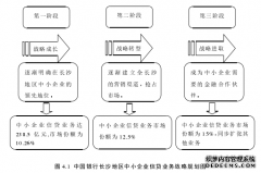 中国银行长沙地区中小企业信贷业务营销管理策略研究