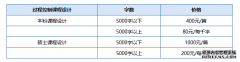 过程控制课程设计写作的价格