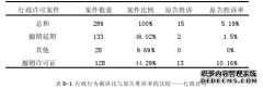 司法法学裁判中的策略模型研究