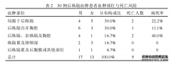 后纵隔炎症伴卹中一例并医学文献复习