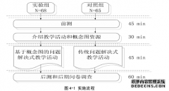 基于概念图的问题解决式教学模式研究