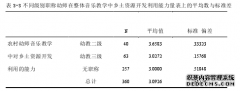 农村幼儿园学前音乐教学中乡土资源开发利用的现状及策略研究