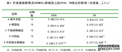 丹参通络解毒汤联合骨髓干细胞移植对急性心肌梗死大鼠内皮中医保护作用研究