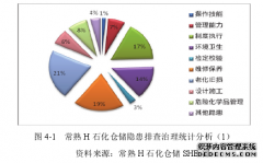 常熟H石化仓储安全管理改进研究