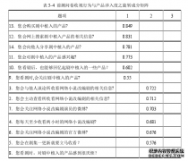 网络小说新闻改编剧观众收视行为、产品涉入度、满意度、忠诚度的关系研究