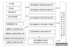 洛阳市智慧旅游公共服务信息化管理提升研究