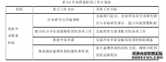 硕士论文：小额贷款公司风险分析与控制研究