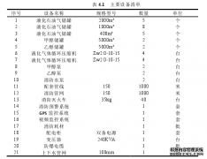 硕士论文：危险化学品物流企业风险分析及合理布局研究