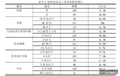 创业激情感知对员工情感认同的市场营销影响研究