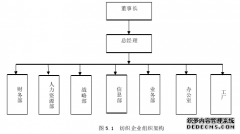 纺织企业人力资源管理价值绩效会计