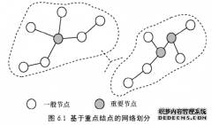 面向信息物理系统的主动式复杂事件计算机处理技术研究