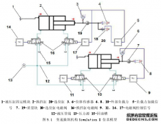 硕士论文：某电液式变速操纵机构性能仿真分析及优化