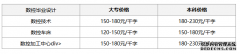 大专数控毕业设计写作多少钱