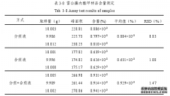 雷公藤与黄芪配伍中雷公藤指标性药学成分变化规律的研究