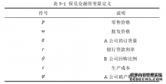 考虑公平偏好的保兑仓融资物流决策研究