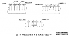 基于麦克风冲击共振法的钢–混凝土建筑组合结构脱空损伤诊断研究