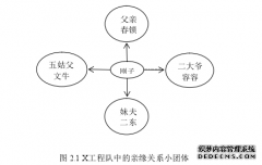 建筑工地中的同乡聚集与非正式生产政体的社会学构建