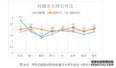 L公司自研产品研发阶段的精益管理