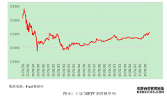 股指波动率对金融指数基金收益率的预测效果分析