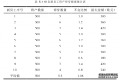 基于六西格玛的E公司汽车排气系统工程质量管理控制研究