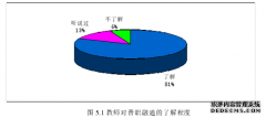 高中阶段普职融通教育模式研究