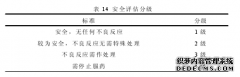 消炎散外敷联合塞来昔布治疗急性痛风性关节炎（湿热蕴结型）的中医临床观察